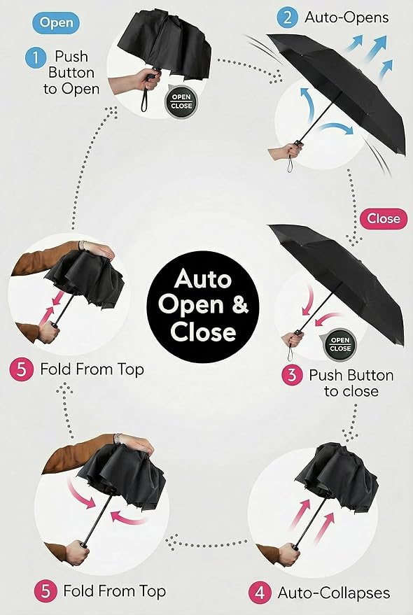 BAODINI Compact Travel Umbrella Small Windproof Auto Open Close for UV Sun Protection UPF 50+ and Rain Fits Backpack Purse & Suitcase