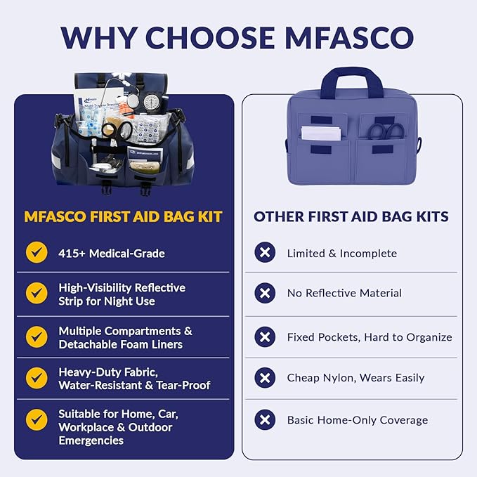 MFASCO Complete Emergency Response First Aid Kit Trauma Bag - 415 Piece Fully Stocked Supplies for Disaster Preparedness | for Business, Schools, Organizations, Groups, Home Safety (Reflective Blue)