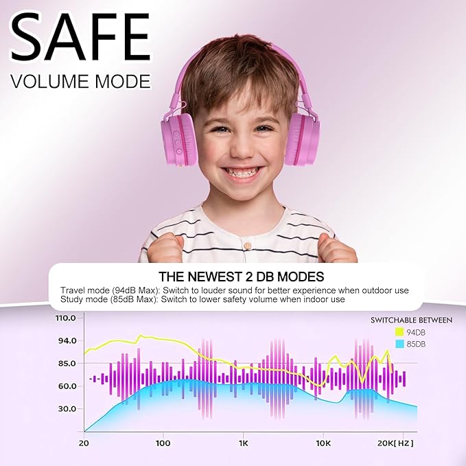 Kids Bluetooth Headphones,Lightweight Kids Headphones Wireless,85/94dB Safe Volume,40H Playtime,Fast Charging,Bluetooth 5.3,Over Ear,Toddler Headphone Built-in Mic for School/Tablet/Travel (Pink)