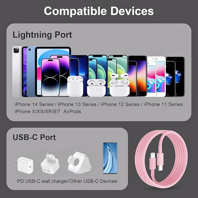 2Pack for Apple iPhone14 pro max Fast Charger Cable Pink 6ft [Apple MFi Certified], USB Type C to Lightning Cable 6 Foot Apple iPhone Charging Cord for Apple iPhone 14 /iPhone13/iPhone12 Pro