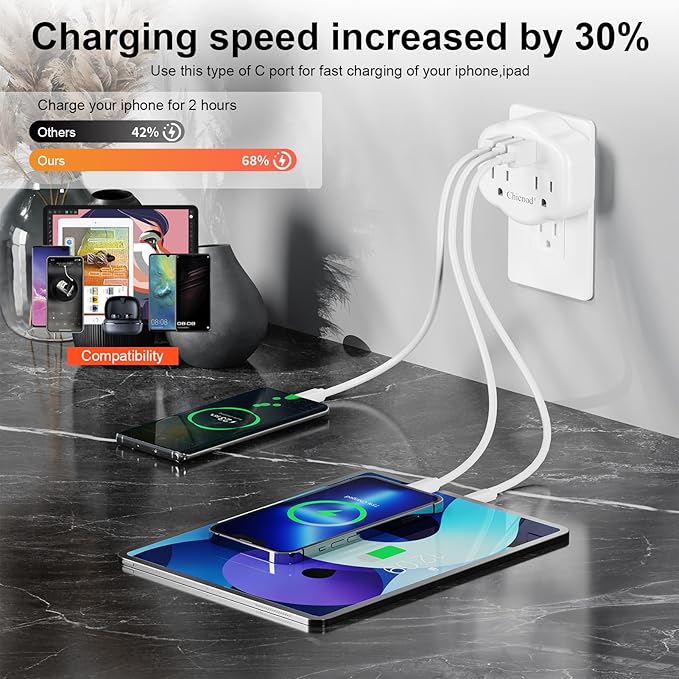 5 in 1 Wall Outlet Extender with USB & Type-C, Surge Protector, 2 AC Outlets, 1050J Fireproof, ETL/FCC Certified, Compact for Travel, Office, Home