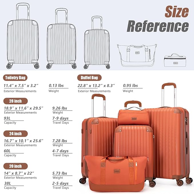 Cosbarn Luggage Sets 5 Piece Suitcases with Wheels, Suitcase Set ABS Hard Case Luggage with TSA Lock Spinner Wheels Durable Travel Luggage