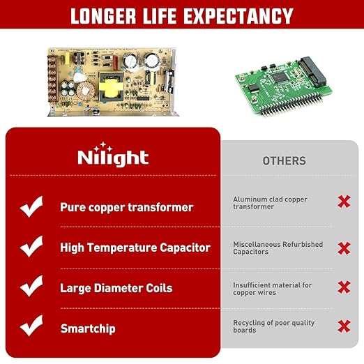 Nilight AC 110V/220V to DC 12V Voltage Converter 50A 600W Switching Power Supply Adapter Transformer Low Voltage Output LED Driver for LED Strip Light Radio CCTV Camera Security Video System