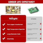 Nilight AC 110V/220V to DC 24V Voltage Converter 15A 360W Switching Power Supply Adapter Transformer Low Voltage Output LED Driver for LED Strip Light Radio CCTV Camera Security Video System