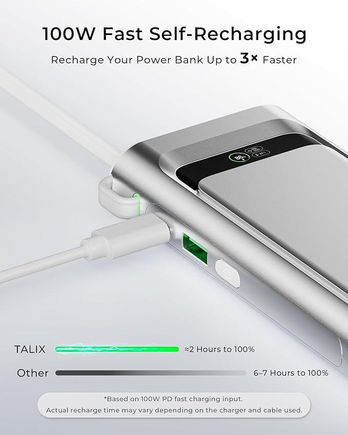TALIX 190W 20000mAh Portable Charger,3-Port USB-C Fast Charging Power Bank Battery Pack with Built-in Retractable Cables for MacBook,Laptop,Computer,Cell Phones,iPhone 17,iPad,Android,Samsung,Silver