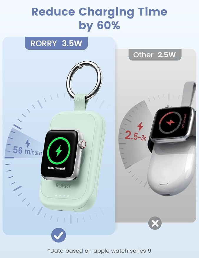 RORRY CharmGo Charger for Apple Watch Series 10, 2500mAh Fast Charging Portable Charger for iWatch, Travel Charger with Built-in USB C Cable for Apple Watch Ultra Series 9 8 7 6 3 Accessories, Green