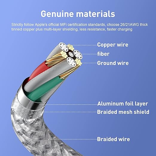 USB C to Lightning Cable 3Pack 6 FT Apple MFi Certified iPhone Fast Charger Type c to Lightning Cable Nylon Braided iPhone Cord for iPhone 13 12 11 Pro Max Xr Xs 8 7 6 Plus and More