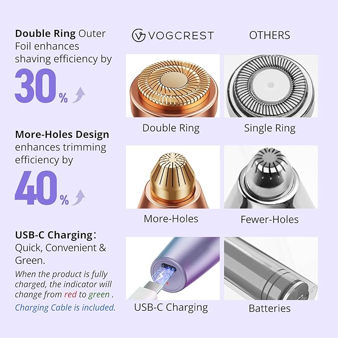 VG VOGCREST Eyebrow & Facial Trimmer: 2-in-1 Rechargeable Facial Hair Removal & Eyebrow Shaver - Painless Razor with Built-in LED Light (Solar Purple)