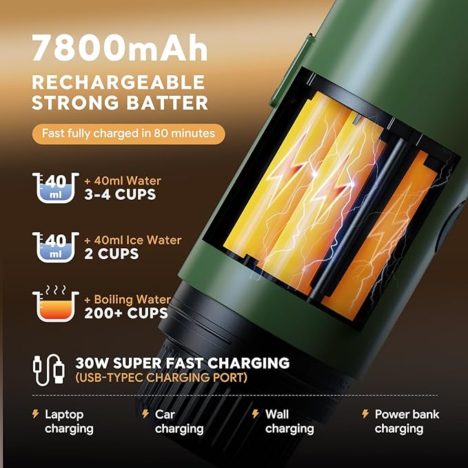 Portable Electric Espresso Machine, Travel Coffee Maker for Camping, Car Coffee Maker Self-Heating with USB-C, 20 Bar Coffee Maker With Ground Coffee & NS Capsule for RV, Hiking, Office(Green)