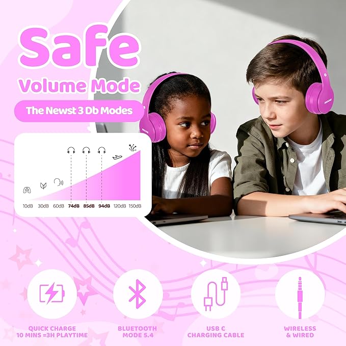 MIDOLA Kids Bluetooth Headphones 68H Play Time,Volume Limit 85/94dB, Foldable Lightweight Wireless Over-Ear Headphone for Kid Toddler Child Pad Tablet,Headsets with Built-in Mic Hot-Pink
