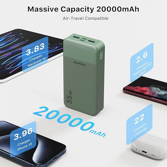 JUOVI J2651 Portable Charger, 35W 20000mAh USB C in & Out Power Bank, Battery Pack with QC4.0+PD3.0 35W High-Speed Charging for Bluetooth Earbud, Mobile Phone, Tablet (Green)