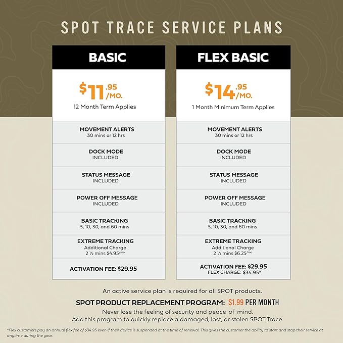 Spot Trace Satellite Tracking Device | Handheld Tracker for Hiking, Camping, Cars, Kids, Outdoor Activities, and Assets with Globalstar Network Coverage | Subscription Applicable