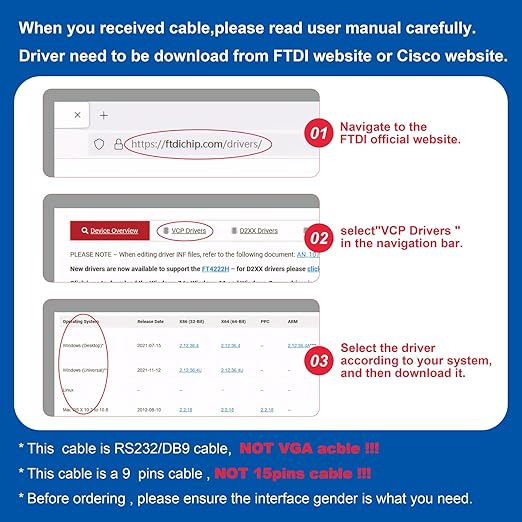 USB Console Cable,USB to RJ45 Console Cable for Cisco Routers/AP Router/Switch Windows, Mac, Linux(1.8m,50pack)