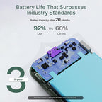 JUOVI Power Bank 10000mAh, 35W Portable Charger,Fast Charging Portable Battery Pack with PD 3.0 & QC 4.0, USB C Portable Power Bank for iPhone 15 14 13 Series, Galaxy, Tablet, and More（Green）
