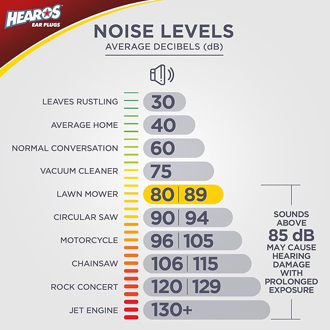 HEAROS Ultimate Softness Foam Disposable Earplugs, NRR 32, 100 Pair, PU Foam, Hearing Protection, Beige (5299)