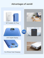 10000mAh Ultra-Portable-Charger-Power-Bank with Built in Cables&AC Wall Plug, PD20W USB-C Fast Charging Cell Phone Charger Battery Pack,LED Display Travel Battery Bank for All iPhone,Samsung,Android