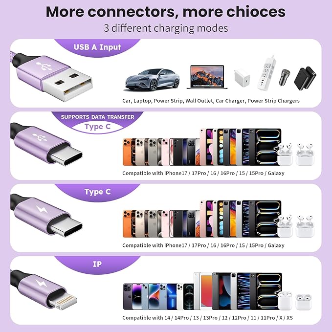 3Packs 4FT Multi Charging Cable with 2 USB-C/IP Port, Purple Charging Cords for Multiple Devices, USB C Splitter Cable, Multiple Charger Cord Travel Car Charger for iPhone17-8, Androids iPad and More