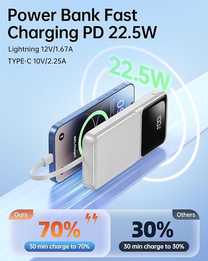 RONEGN Portable Charger with Built in Cable - Power Bank Fast Charging 22.5W USB C 10000mAh LED Display Travel Battery Pack 5 Outputs & 3 Inputs for iPhone Samsung Android iPad Phones Tablets etc
