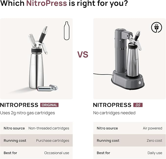 NitroPress DS Electric Nitro Cold Brew Coffee & Cocktail Maker Machine, Air-Powered Nitro Coffee Maker & Nitrogen Infuser for Coffee Matcha Cocktails & Drinks Stainless Steel Home Bar Beverage System