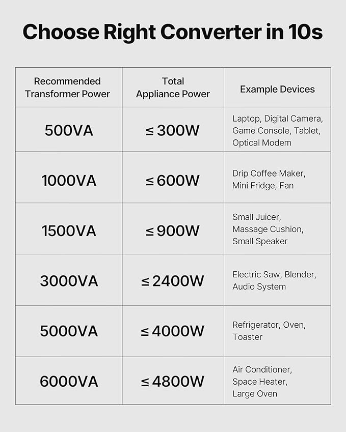 VEVOR Voltage Converter Transformer, 1500VA, Heavy Duty Step Up/Down Power Transformer, Convert from 110V to 220V and 220V to 110V, with EU Outlets, US Outlets, Power Cord, Circuit Breaker Protection