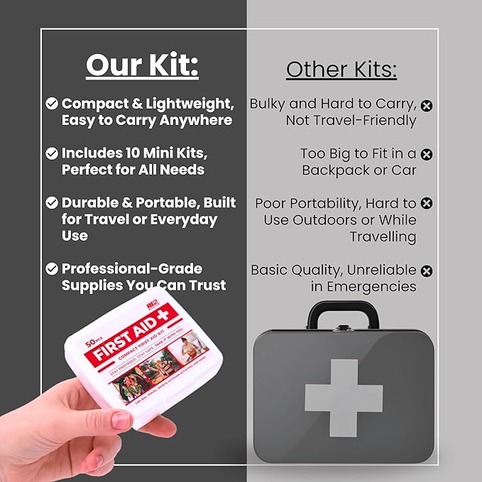 M2 BASICS Mini First Aid Kit Bulk Multi Pack, 10 Pack, 50 per Kit, 500 Total Pieces for Car, Travel, Home & Donations