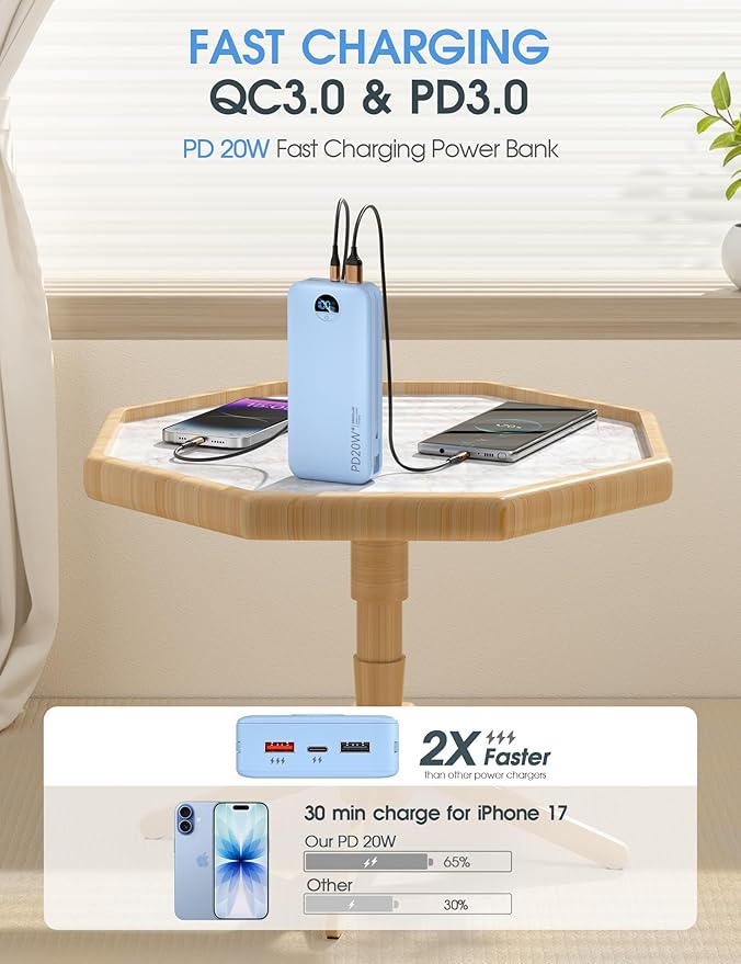 citicr Portable Charger Power Bank, 20000mAh PD20W USB C Fast Charging with Built-in Cables & Wall Plug, External Battery Pack with LED Display, Travel Essentials for iPhone, iPad, Samsung Blue