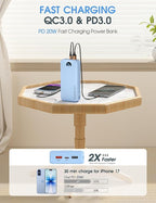 citicr Portable Charger Power Bank, 20000mAh PD20W USB C Fast Charging with Built-in Cables & Wall Plug, External Battery Pack with LED Display, Travel Essentials for iPhone, iPad, Samsung Blue