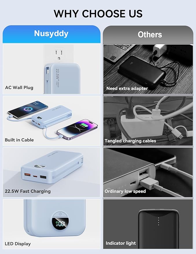Portable Charger, 20000mAh 22.5W Fast Charging Power Bank with Built-in Cables & Wall Plug, USB C External Battery Pack with LED Display, Travel Essentials Phone Charger for iPhone iPad Samsung Blue
