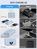 Portable Charger, 20000mAh 22.5W Fast Charging Power Bank with Built-in Cables & Wall Plug, USB C External Battery Pack with LED Display, Travel Essentials Phone Charger for iPhone iPad Samsung Blue