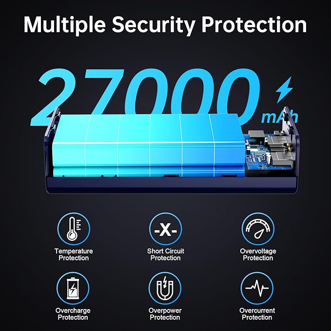 PSOOO Portable Charger 27000mAh 65W PD Fast Charging Power Bank, 3-Port External Battery Pack with LED Flashlight, Compatible with iPhone, Samsung, MacBook, Tablet, Travel & Outdoor Use (Black)