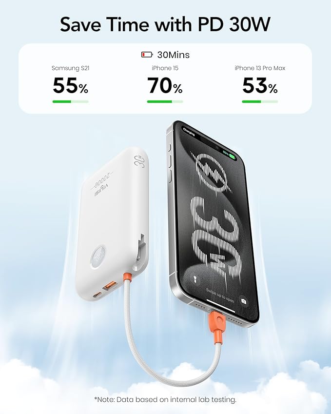 VIYISI Portable Charger 20000mAh 30W Fast Charging, Power Bank with Built-in Cables & LED Display, USB C Battery Pack for iPhone 16/15/14, Samsung, iPad and Android Phones, Ideal for Travel -White