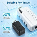 Upgraded 2000W Voltage Converter US to Europe for Hair Dryer, 220V to 110V Power Converter Adapter Combo with 1 USB A & 3 Type C, Converter European Travel Converter for 200+ Countries (Black)