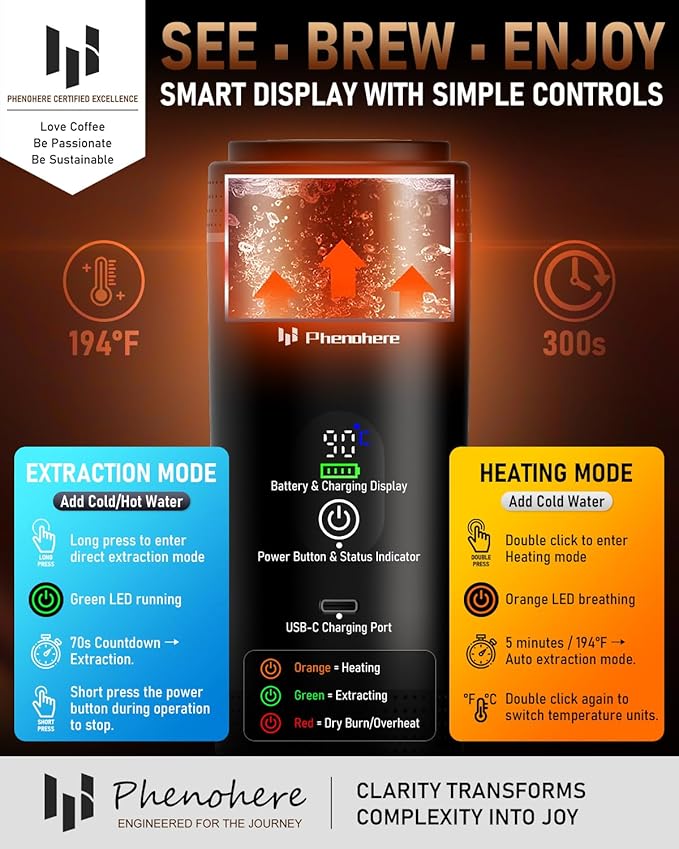 6-in-1 Portable Electric Espresso Machine–20Bar Self‑Heating camping coffee maker with 7500mA Battery,Display,compatible with Large/Small Capsules&Coffee Powder for Travel,Camping,Car&Office