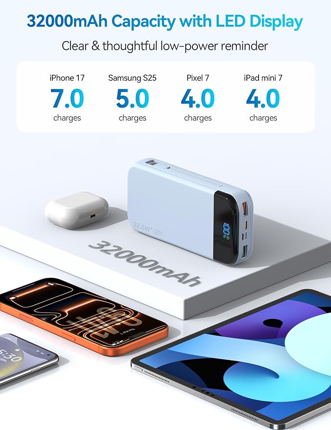 Portable Charger Power Bank 32000mAh with Built in Cables, PD3.0 USB C Fast Phone Charger, 5 Outputs LCD Display Travel Battery Pack Compatible with iPhone, Samsung All Cell Phones (Blue)