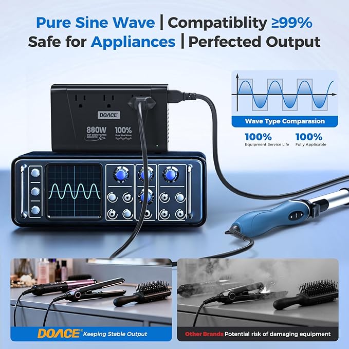 DOACE 800W Pure Sine Wave Voltage Converter US to Europe- 220V to 110V Converter for European Travel, No Limitation Step Down Transformer w/ 35W PD for Hair Straightener Curler CPAP Laptop Cell Phone