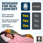 Travel Blanket and Pillow Set — Airplane Blanket with Inflatable Pillow and Cotton Case, Compact Travel Blanket with Back-Neck Snaps for Long Flights
