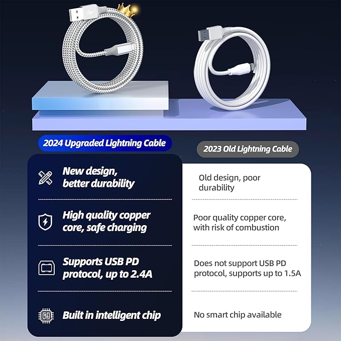 iPhone Charger 3pack 10FT Apple MFi Certified Long Lightning Cable Fast Charging High Speed Data Sync USB Cable Compatible iPhone 14/13/12/11 Pro Max/XS MAX/XR/XS/X/8/7/Plus/6S (Grey White)