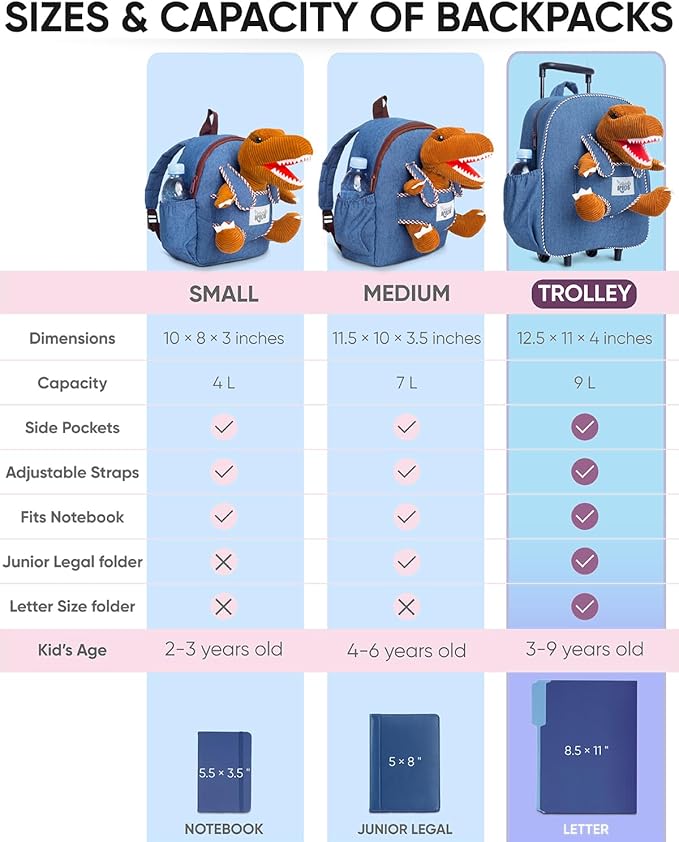 【Upgraded】Toddler Luggage for Boys w Removable Dinosaur Toy | Side & Inner Pockets, Reflective Logo, Name Tag | Kids Rolling Backpack | Travel & Birthday Gifts for 3 4 5 6 Year Old