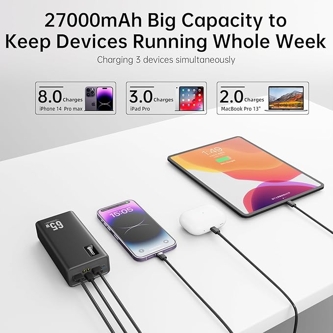 PSOOO Portable Charger 27000mAh 65W PD Fast Charging Power Bank, 3-Port External Battery Pack with LED Flashlight, Compatible with iPhone, Samsung, MacBook, Tablet, Travel & Outdoor Use (Black)
