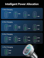 75W Car Charger USB C, 4 Port Super Fast Cigarette Lighter USB Charger, Type C 60W & QC 3.0 Multiport Car Phone Adapter Accessories for iPhone 17/16/15/14/13/12 Pro Samsung S26 Series, Titanium