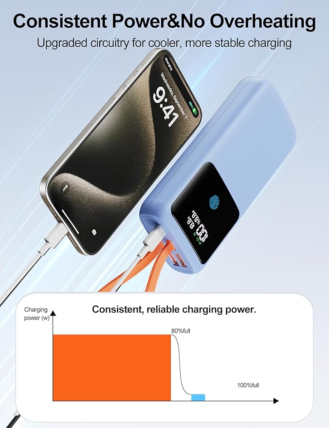 Laptop Power Bank, 24000mAh 65W Fast Charging Portable Charger with Built-in Cable, USB C Battery Pack with LED Display, Travel Essential External Battery Bank for Macbook/Notebook/Tablet/Phone Blue