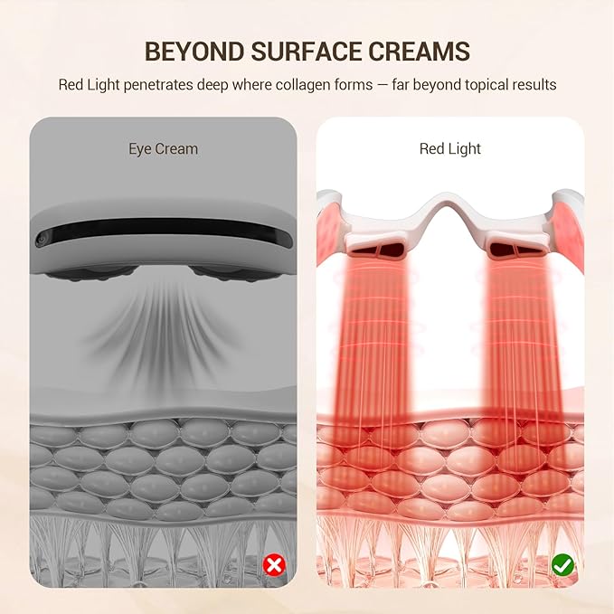 Axioms Under-Eye Red Light Therapy Device, 3D Contour Microcurrent Eye Massager for Dark Circles, Puffiness and Fine Lines, Rechargeable Eye Treatment Glasses, Lightweight Design (White)