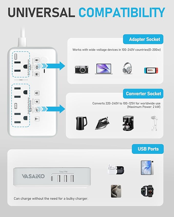 220V to 110V Voltage Converter US to Europe, 2000W Voltage Converter for European Travel with 3 AC 2 USB-C 2 USB-A Ports, and Universal European Travel Adapter (Gray)