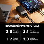 NOBIS Portable Charger,20000mAh 45W Power Bank Fast Charging, Battery Pack with 2 USB-C (in/Out) & 2 USB-A, Digital Display & Small Current Mode, Compatible with Phone 17 S25 Tablet