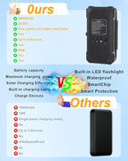 Solar Charger Power Bank 49800mAh with 4 Built-in Cables & 4 Foldable Panels, PD22.5W Fast Portable Phone Charger, External Battery Pack with USB-C in/Output & Flashlight for Outdoor Camping