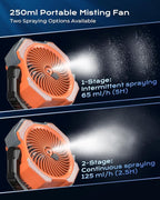 Misting Fan, Portable Camping Fans with 9oz Water Tank, 24000mAh Rechargeable Fan with 4 Speed, Battery Powered Fans with 120H Cooling, Last 5H Mist, 2 Mist Modes, Light, Outside/Summer Essential