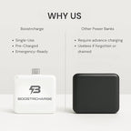 Single-Use Emergency Charger (USB-C, 1)
