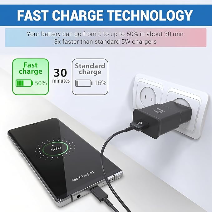 TT&C Type C Fast Charger, for Android Charger Phone USB Charging Block, USB C Cable Cord 6.6ft for Samsung Galaxy S25, S24, S23, S23+, S22, S21, S20, S10e, S9, S8, Note20, Note10, Note9, Z Fold 3/4/5