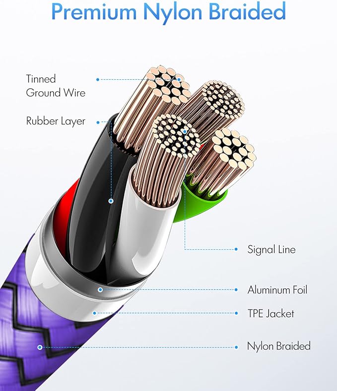 etguuds Purple USB C to USB C Cable 3ft, 2-Pack 60W USBC to USBC Cord, Type C to C Charger Cable Fast Charging for iPhone 17 16 15 Pro Max Plus Air, Samsung Galaxy S25 S24 S23, for MacBook/iPad, Pixel