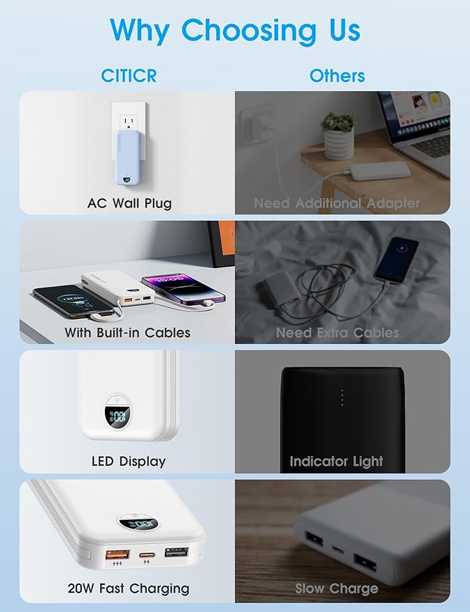 Portable Phone Charger, 10000mAh PD20W Fast Charging Power Bank with Built-in Cables & Wall Plug, External Battery Bank with LED Display, Travel Essential Battery Pack for iPhone, iPad, Samsung White